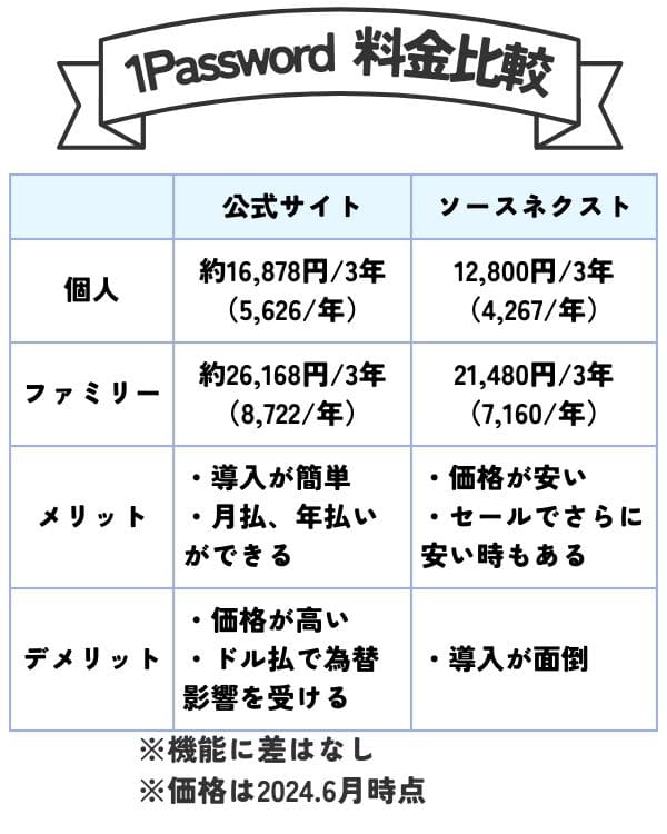 1Pass-ソースネクスト-202406